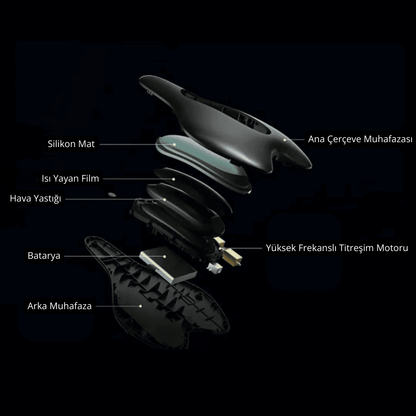 Pelviton™ Pelvik Taban Eğitmeni